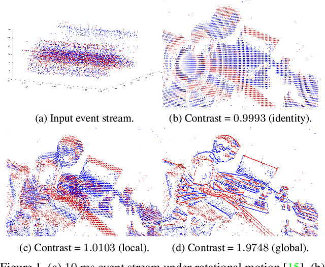 Figure 1 for Globally Optimal Contrast Maximisation for Event-based Motion Estimation