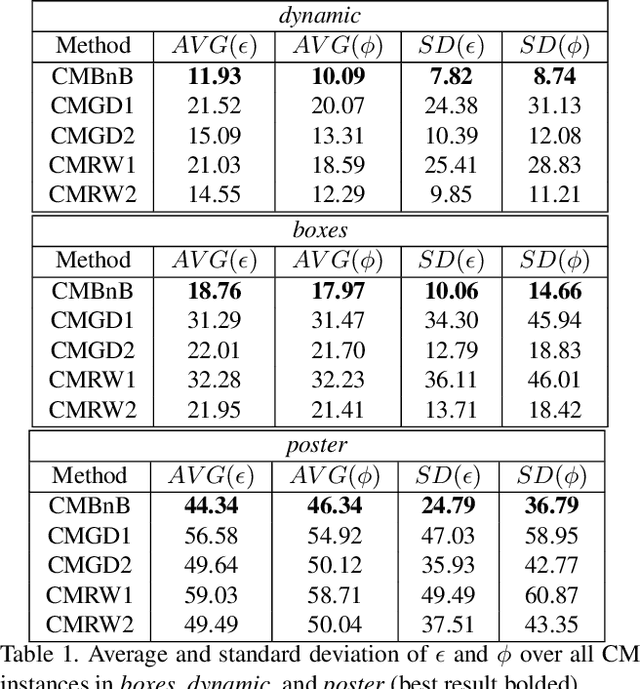 Figure 2 for Globally Optimal Contrast Maximisation for Event-based Motion Estimation