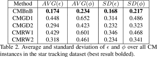 Figure 4 for Globally Optimal Contrast Maximisation for Event-based Motion Estimation