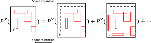 Figure 1 for Bayesian Nonparametric Space Partitions: A Survey