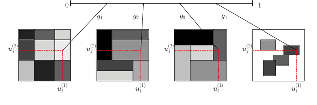 Figure 4 for Bayesian Nonparametric Space Partitions: A Survey
