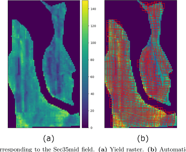 Figure 1 for Two-dimensional Deep Regression for Early Yield Prediction of Winter Wheat