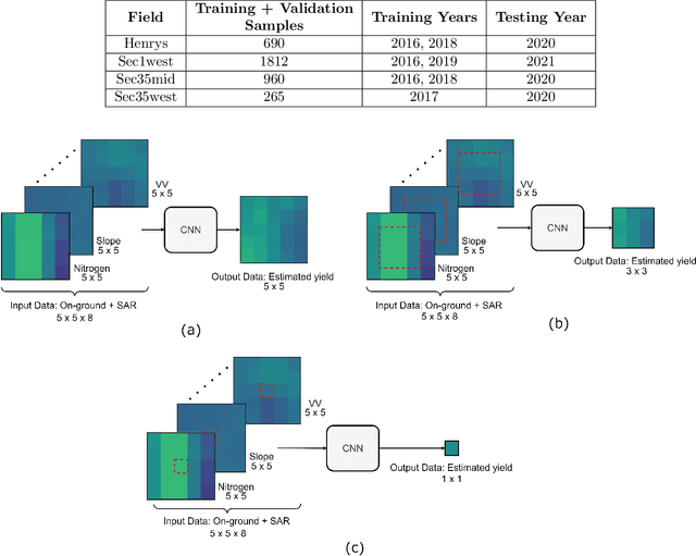 Figure 2 for Two-dimensional Deep Regression for Early Yield Prediction of Winter Wheat