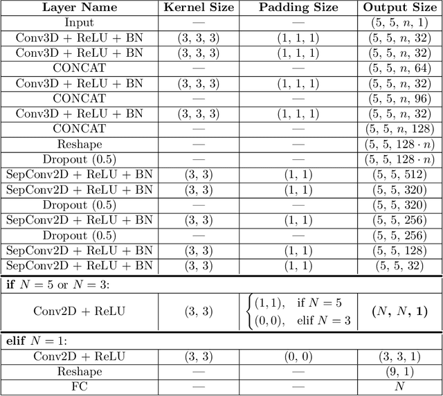 Figure 3 for Two-dimensional Deep Regression for Early Yield Prediction of Winter Wheat