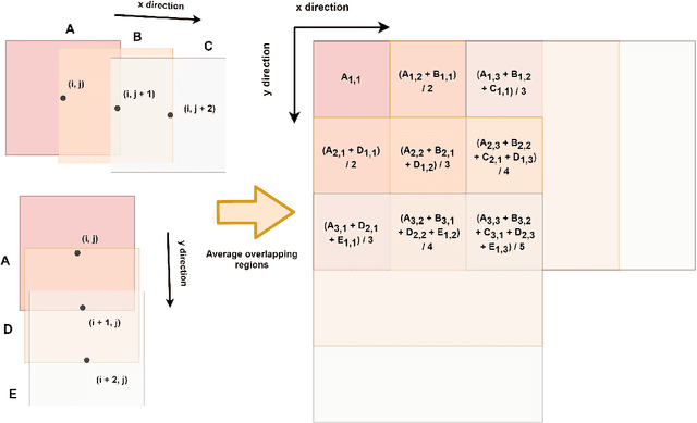 Figure 4 for Two-dimensional Deep Regression for Early Yield Prediction of Winter Wheat
