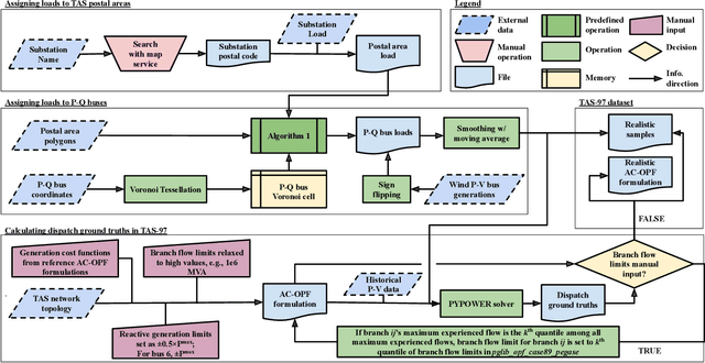 Figure 4 for Learning-based AC-OPF Solvers on Realistic Network and Realistic Loads