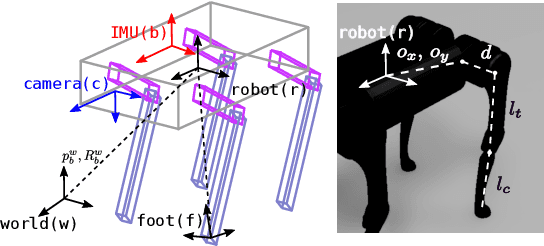 Figure 2 for Cerberus: Low-Drift Visual-Inertial-Leg Odometry For Agile Locomotion