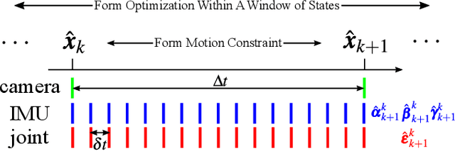 Figure 3 for Cerberus: Low-Drift Visual-Inertial-Leg Odometry For Agile Locomotion