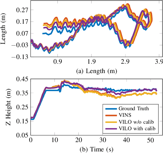 Figure 4 for Cerberus: Low-Drift Visual-Inertial-Leg Odometry For Agile Locomotion