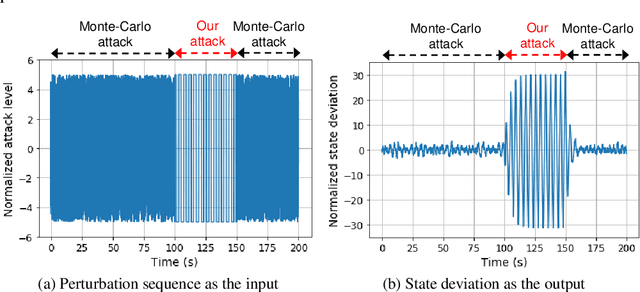 Figure 3 for Verification of Neural Network Control Policy Under Persistent Adversarial Perturbation