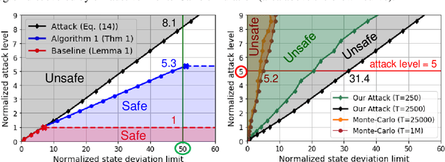 Figure 2 for Verification of Neural Network Control Policy Under Persistent Adversarial Perturbation