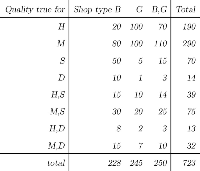 Figure 4 for Mathematical Theory of Evidence Versus Evidence