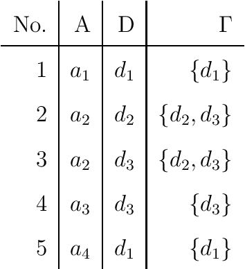 Figure 1 for Mathematical Theory of Evidence Versus Evidence