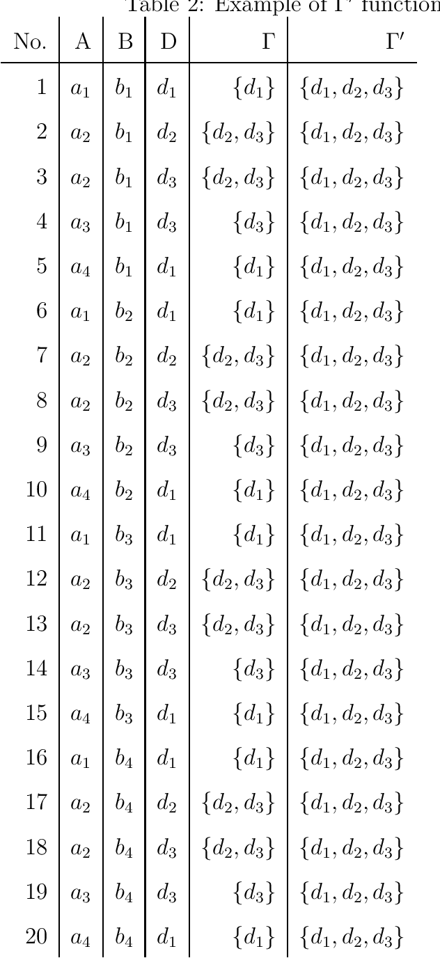 Figure 2 for Mathematical Theory of Evidence Versus Evidence