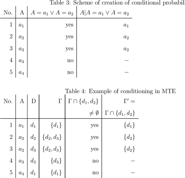 Figure 3 for Mathematical Theory of Evidence Versus Evidence