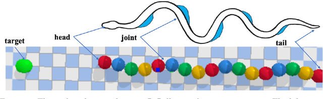 Figure 1 for An Energy-Saving Snake Locomotion Gait Policy Using Deep Reinforcement Learning