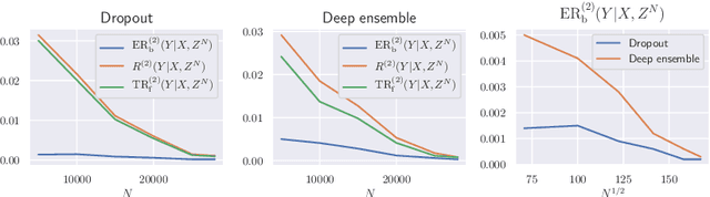 Figure 3 for Excess risk analysis for epistemic uncertainty with application to variational inference