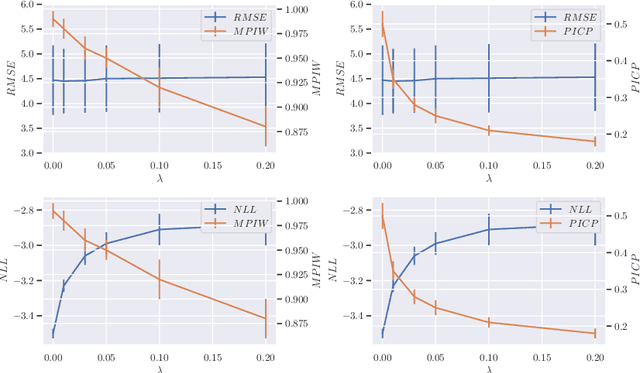 Figure 4 for Excess risk analysis for epistemic uncertainty with application to variational inference