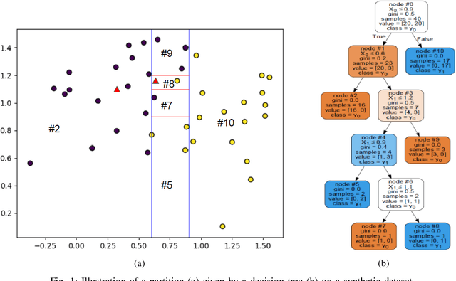 Figure 1 for A Novel Random Forest Dissimilarity Measure for Multi-View Learning