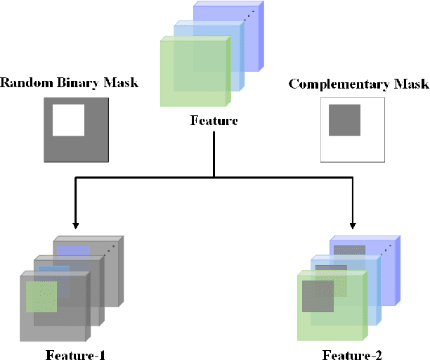 Figure 1 for Feature Mining: A Novel Training Strategy for Convolutional Neural Network