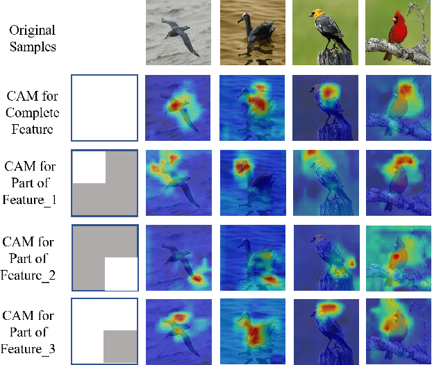 Figure 3 for Feature Mining: A Novel Training Strategy for Convolutional Neural Network