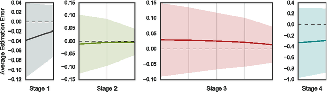 Figure 4 for Highway and Residual Networks learn Unrolled Iterative Estimation