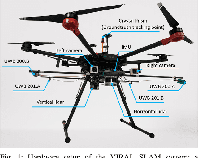 Figure 1 for VIRAL SLAM: Tightly Coupled Camera-IMU-UWB-Lidar SLAM