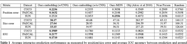 Figure 2 for Subjects and Their Objects: Localizing Interactees for a Person-Centric View of Importance
