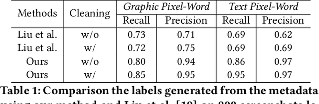 Figure 2 for Understanding Mobile GUI: from Pixel-Words to Screen-Sentences