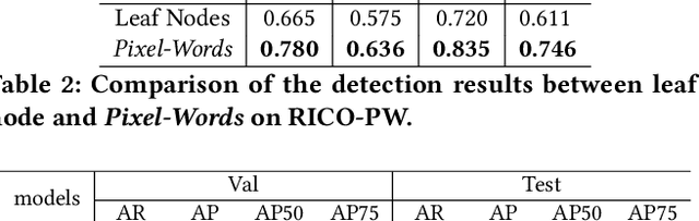 Figure 4 for Understanding Mobile GUI: from Pixel-Words to Screen-Sentences