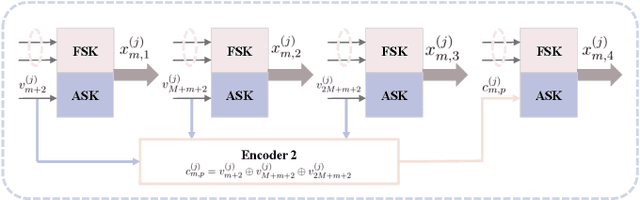 Figure 2 for Uniquely Decodable Multi-Amplitude Sequence for Massive Grant-free Multiple-Access Adder Channels