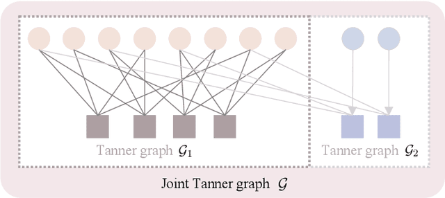 Figure 4 for Uniquely Decodable Multi-Amplitude Sequence for Massive Grant-free Multiple-Access Adder Channels