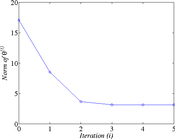 Figure 2 for Q-learning for Optimal Control of Continuous-time Systems