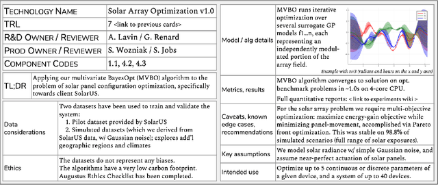 Figure 2 for Technology Readiness Levels for Machine Learning Systems