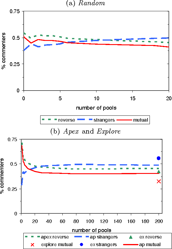 Figure 2 for Social Browsing on Flickr