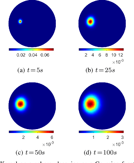 Figure 1 for Multiscale Anisotropic Harmonic Filters on non Euclidean domains