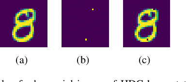Figure 1 for HDTest: Differential Fuzz Testing of Brain-Inspired Hyperdimensional Computing