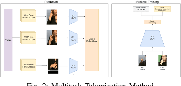 Figure 2 for Neural Sign Language Translation by Learning Tokenization