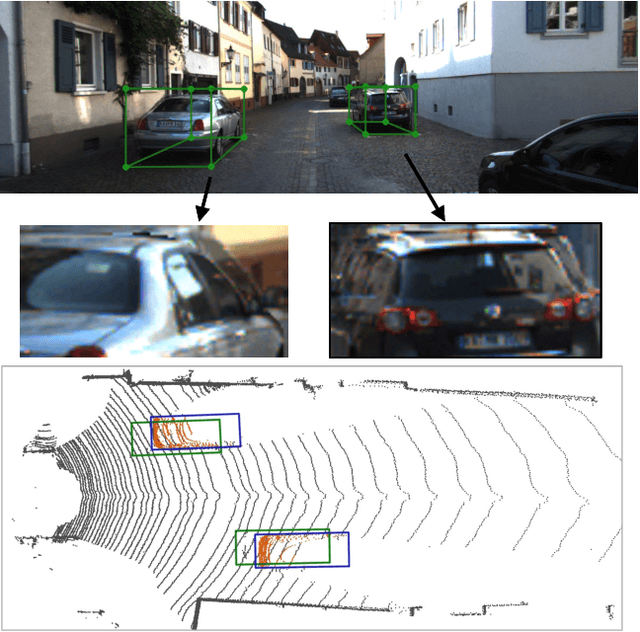 Figure 1 for MonoJSG: Joint Semantic and Geometric Cost Volume for Monocular 3D Object Detection