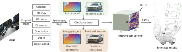 Figure 3 for MonoJSG: Joint Semantic and Geometric Cost Volume for Monocular 3D Object Detection