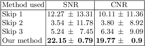 Figure 2 for Automatic Frame Selection Using MLP Neural Network in Ultrasound Elastography
