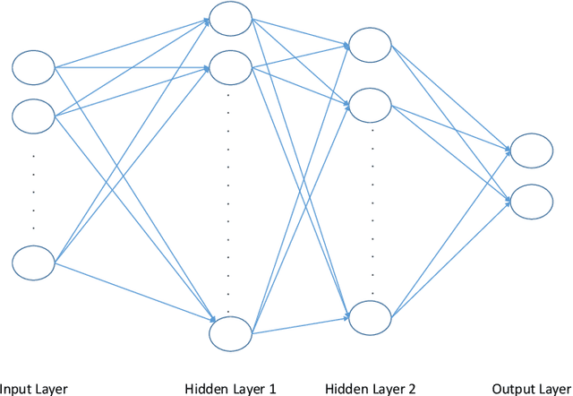 Figure 3 for Automatic Frame Selection Using MLP Neural Network in Ultrasound Elastography