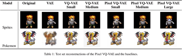 Figure 1 for Pixel VQ-VAEs for Improved Pixel Art Representation