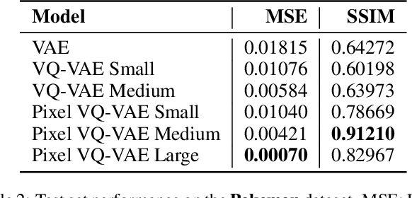 Figure 4 for Pixel VQ-VAEs for Improved Pixel Art Representation