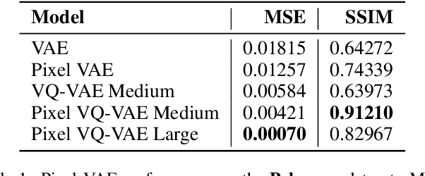 Figure 2 for Pixel VQ-VAEs for Improved Pixel Art Representation