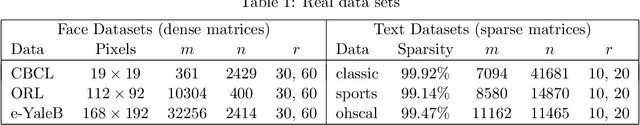 Figure 1 for A Non-monotone Alternating Updating Method for A Class of Matrix Factorization Problems