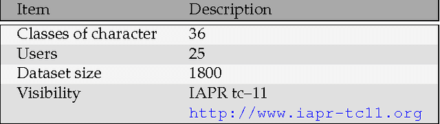 Figure 2 for Stroke-Based Cursive Character Recognition