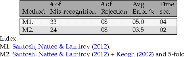 Figure 4 for Stroke-Based Cursive Character Recognition