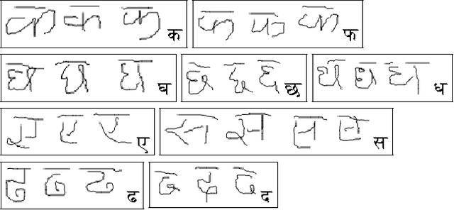 Figure 3 for Stroke-Based Cursive Character Recognition