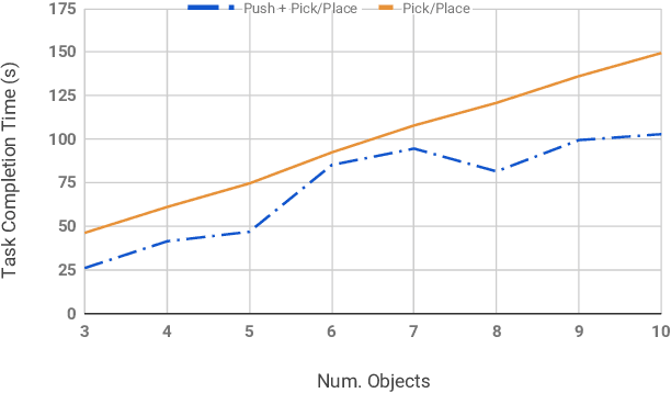 Figure 3 for Embracing Contact: Pushing Multiple Objects with Robot's Forearm